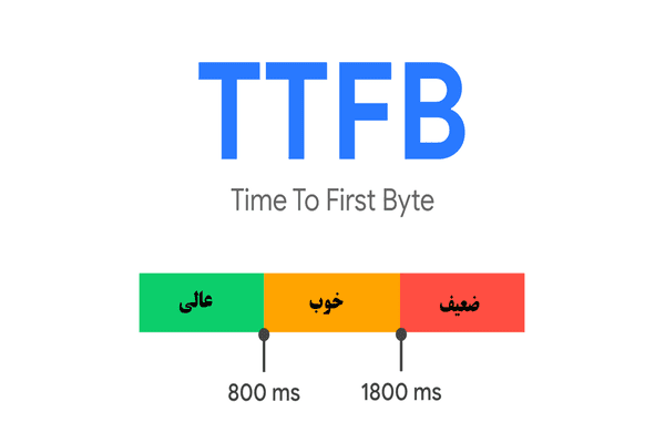 سرعت مناسب برای TTFB چند است؟